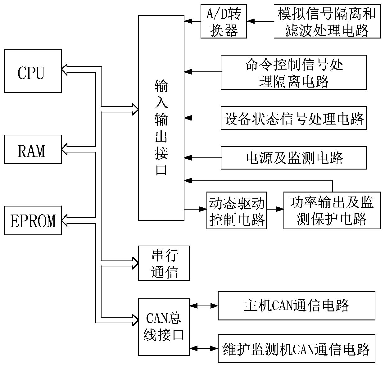 New Hump full electronic automation system integrating control, supervision and monitoring