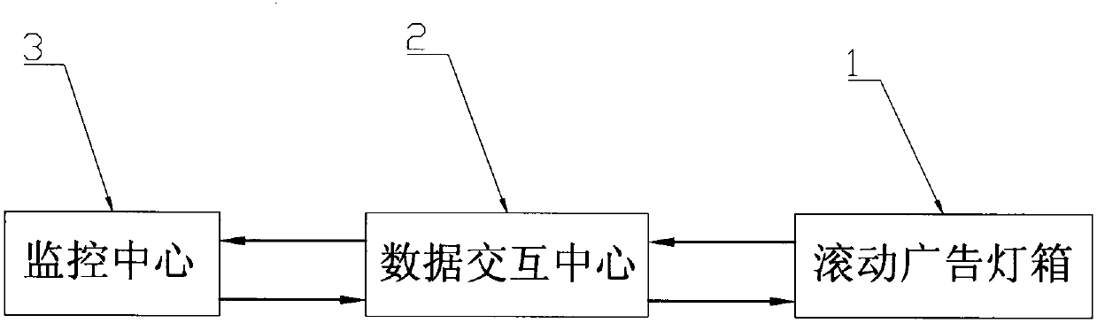 A kind of Internet of things intelligent scrolling advertising light box and control method