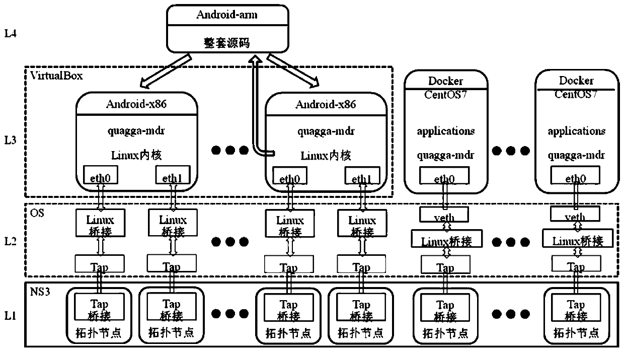 A test platform and test method for mobile Internet protocol