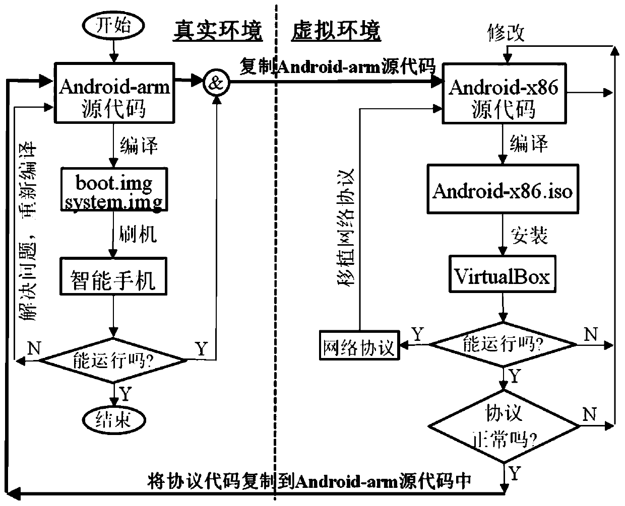 A test platform and test method for mobile Internet protocol