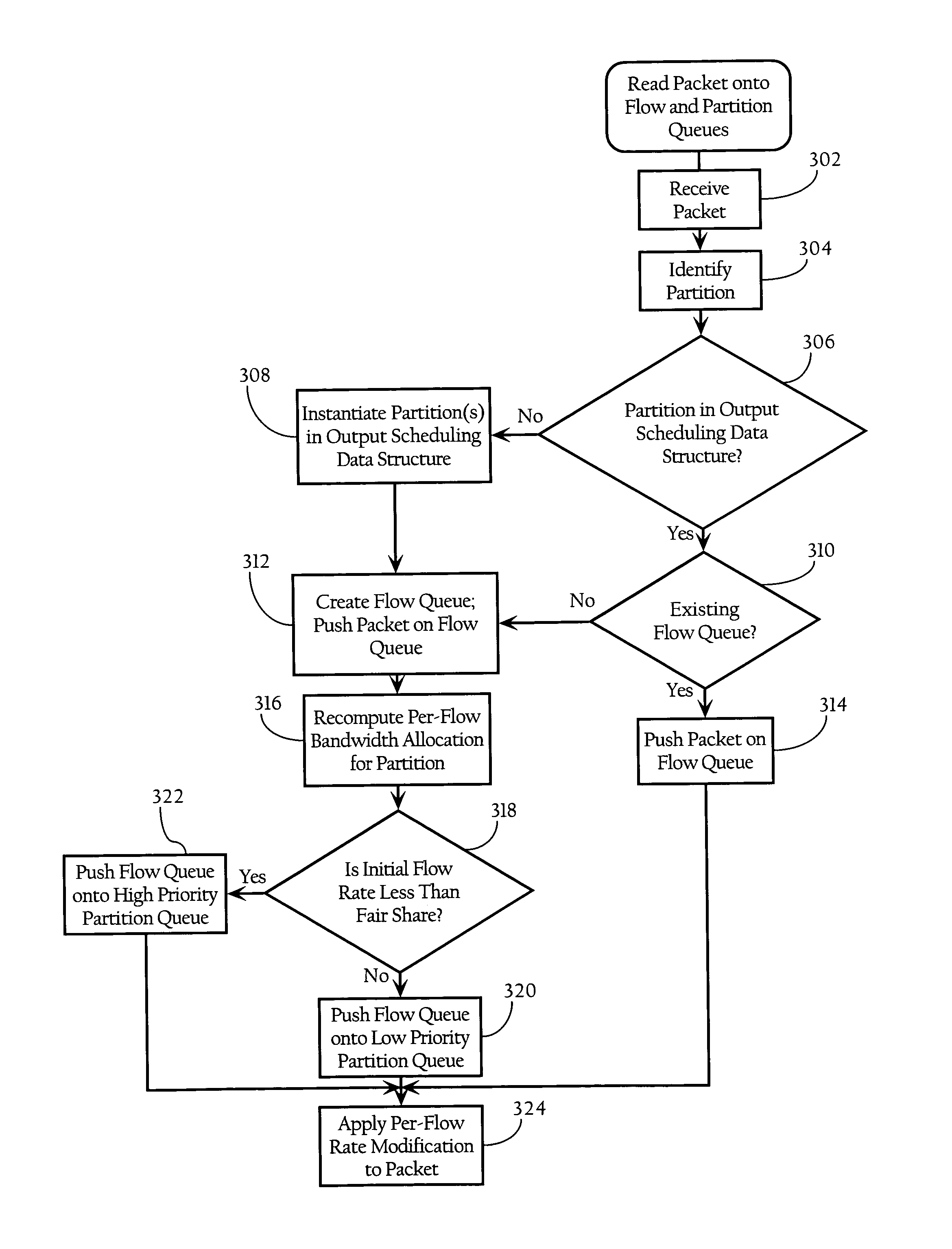 Aggregate network resource utilization control scheme