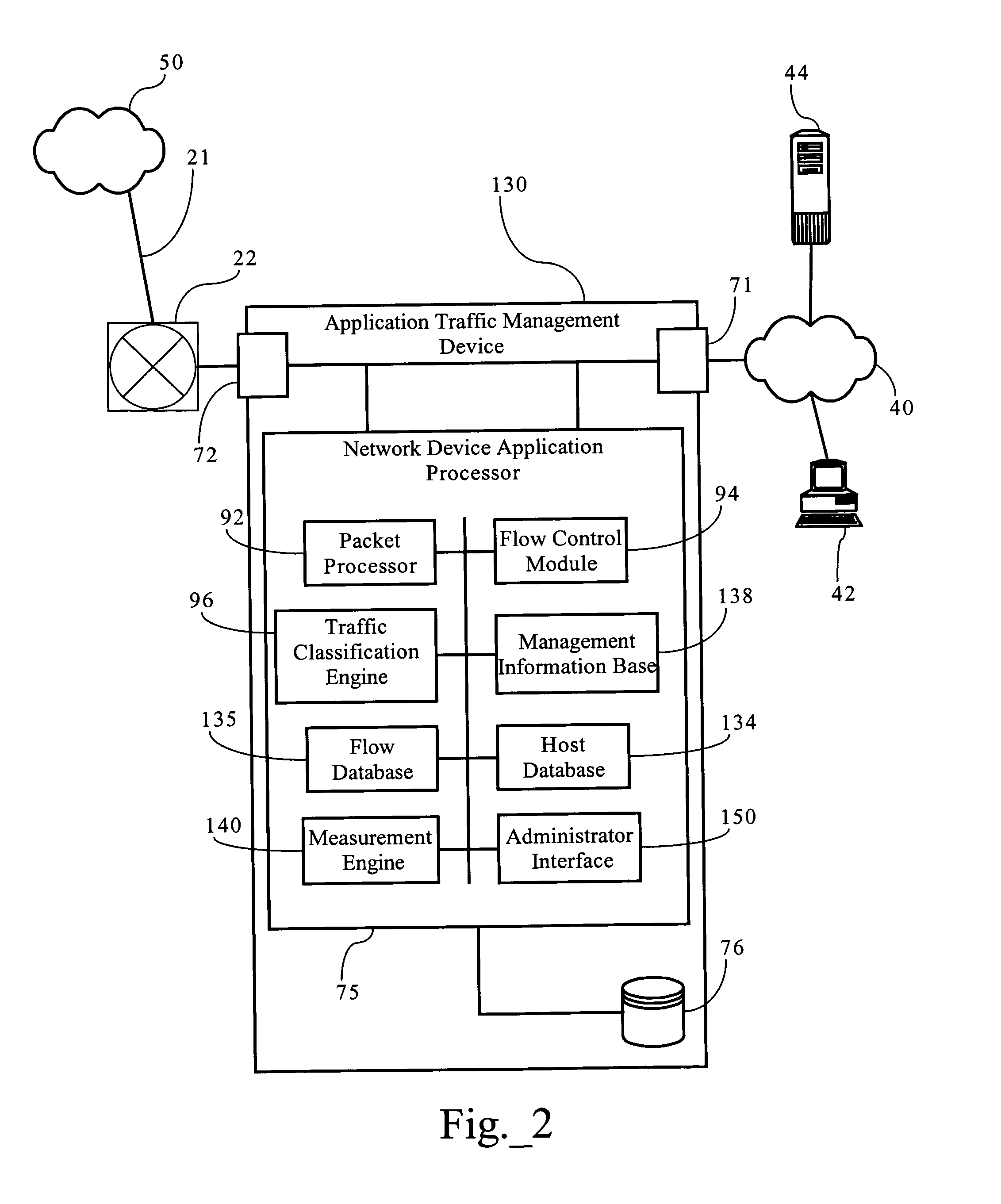 Aggregate network resource utilization control scheme