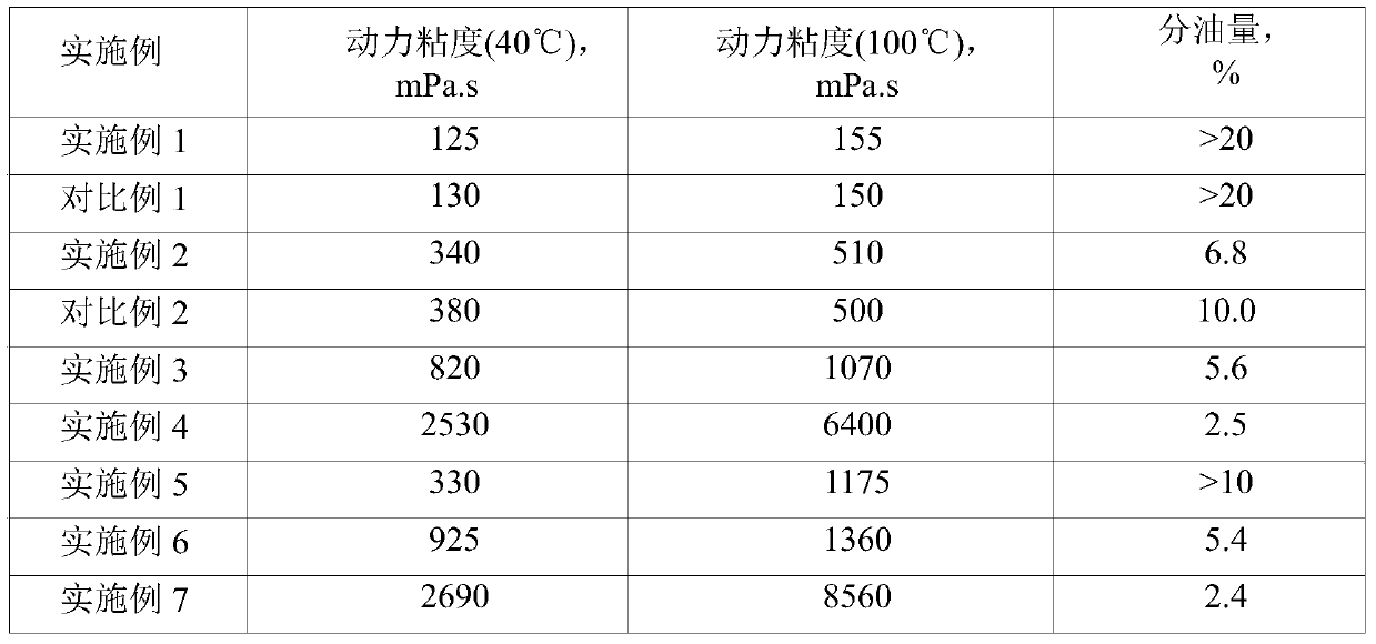 A kind of lubricating grease composition and preparation method thereof