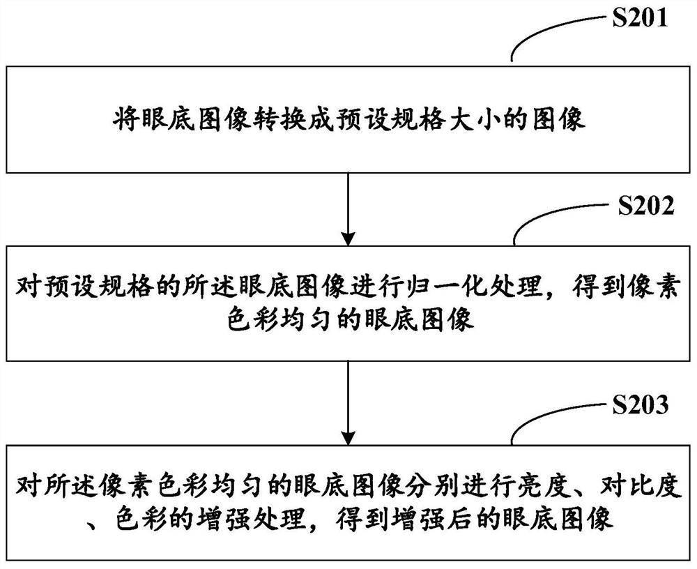 Hypertension risk prediction method, device, and equipment and medium