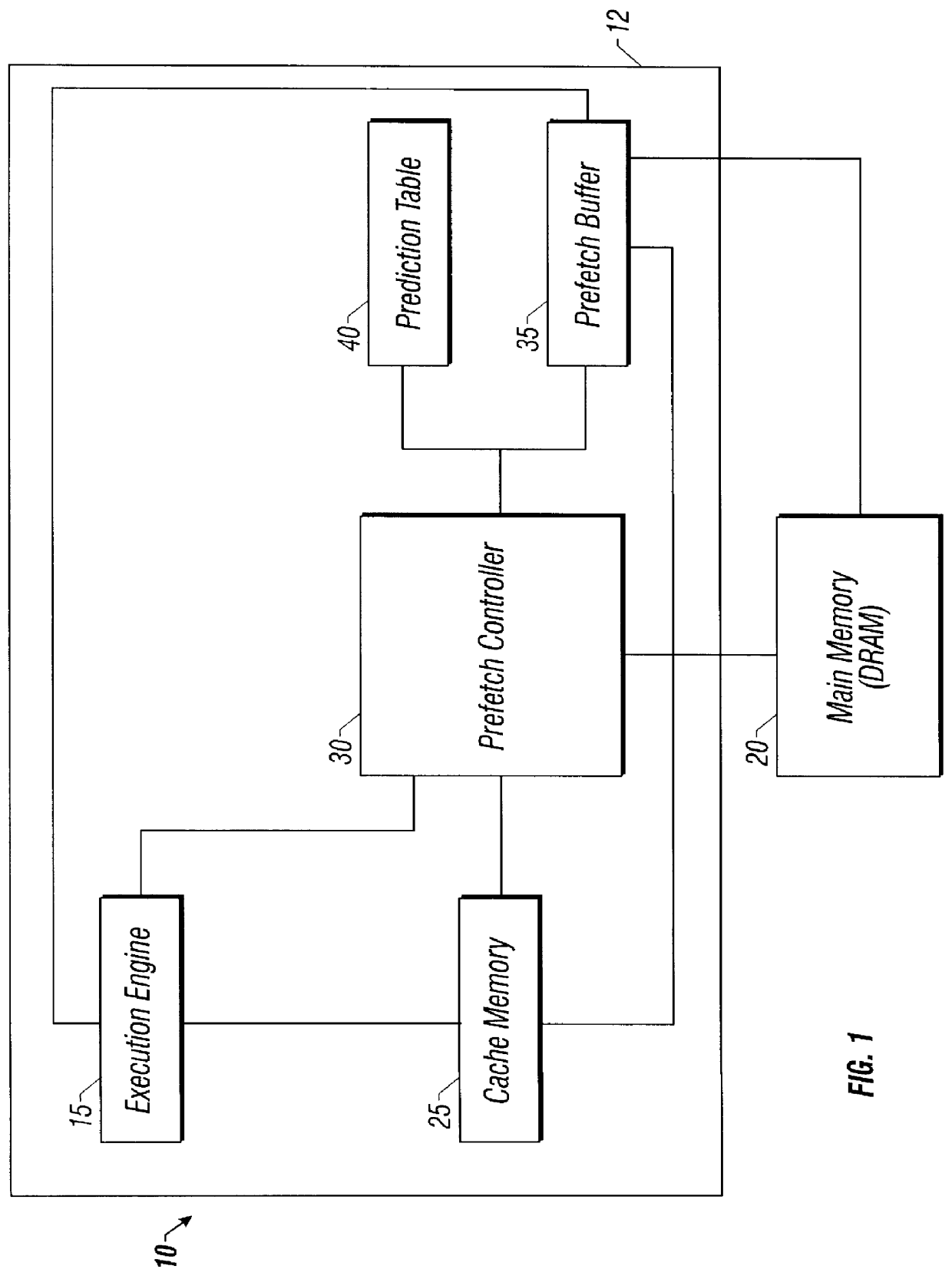 Method and apparatus for cache line prediction and prefetching using a prefetch controller and buffer and access history