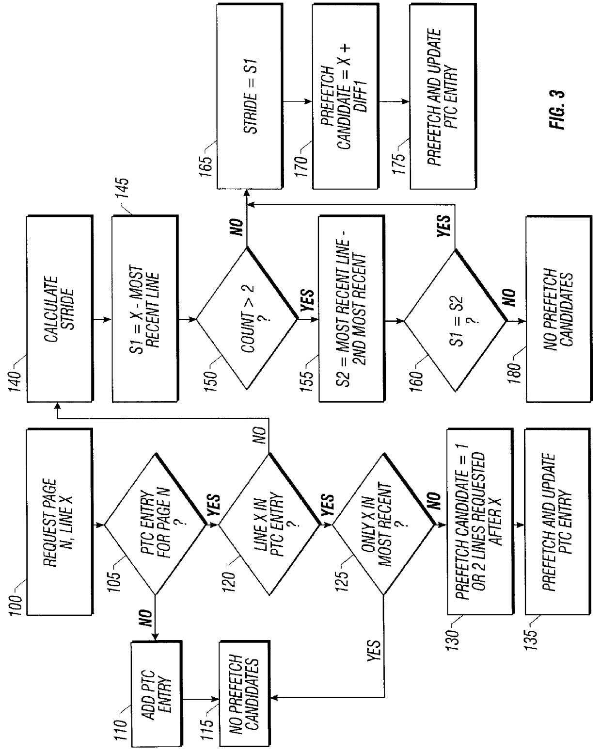 Method and apparatus for cache line prediction and prefetching using a prefetch controller and buffer and access history