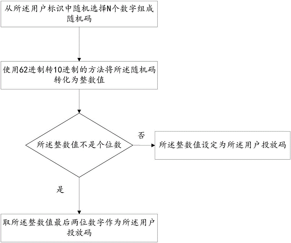 Static page gray level launching method and system