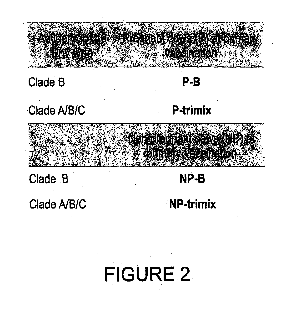 Methods and compositions for inhibiting HIV transmission