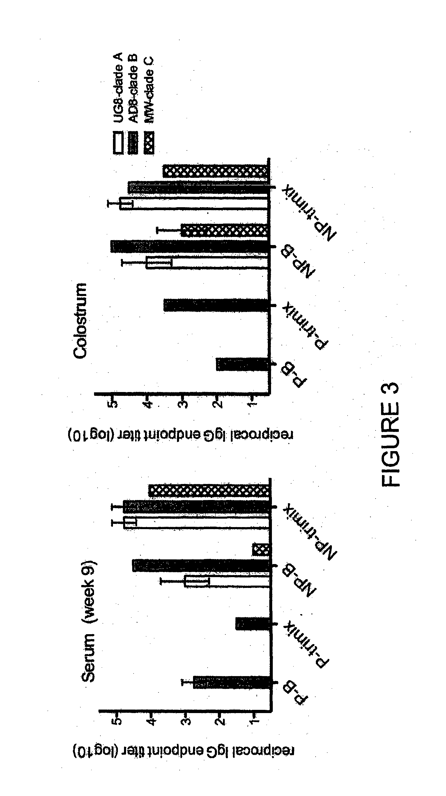 Methods and compositions for inhibiting HIV transmission