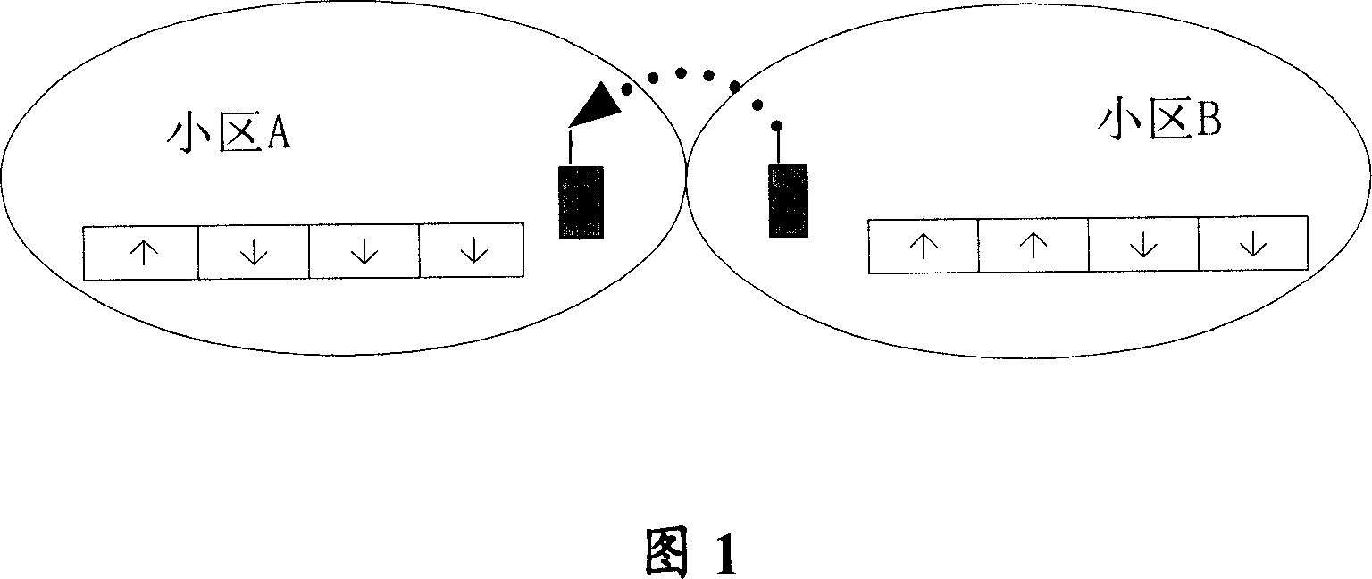 Method for crossing time slot distribution of resources in CDMA/time-division duplex system