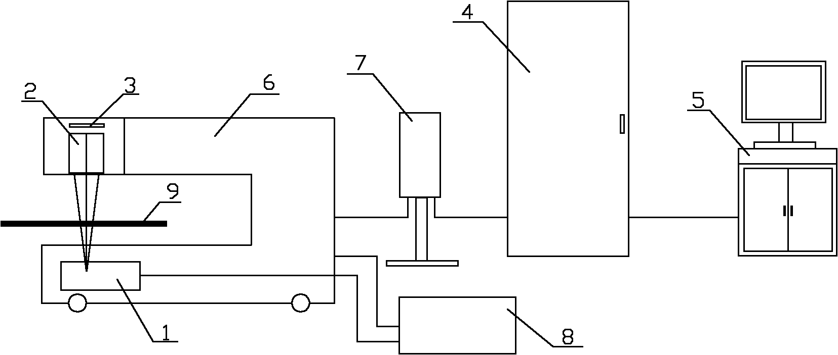 Ray-type thickness gauge and calibration method thereof