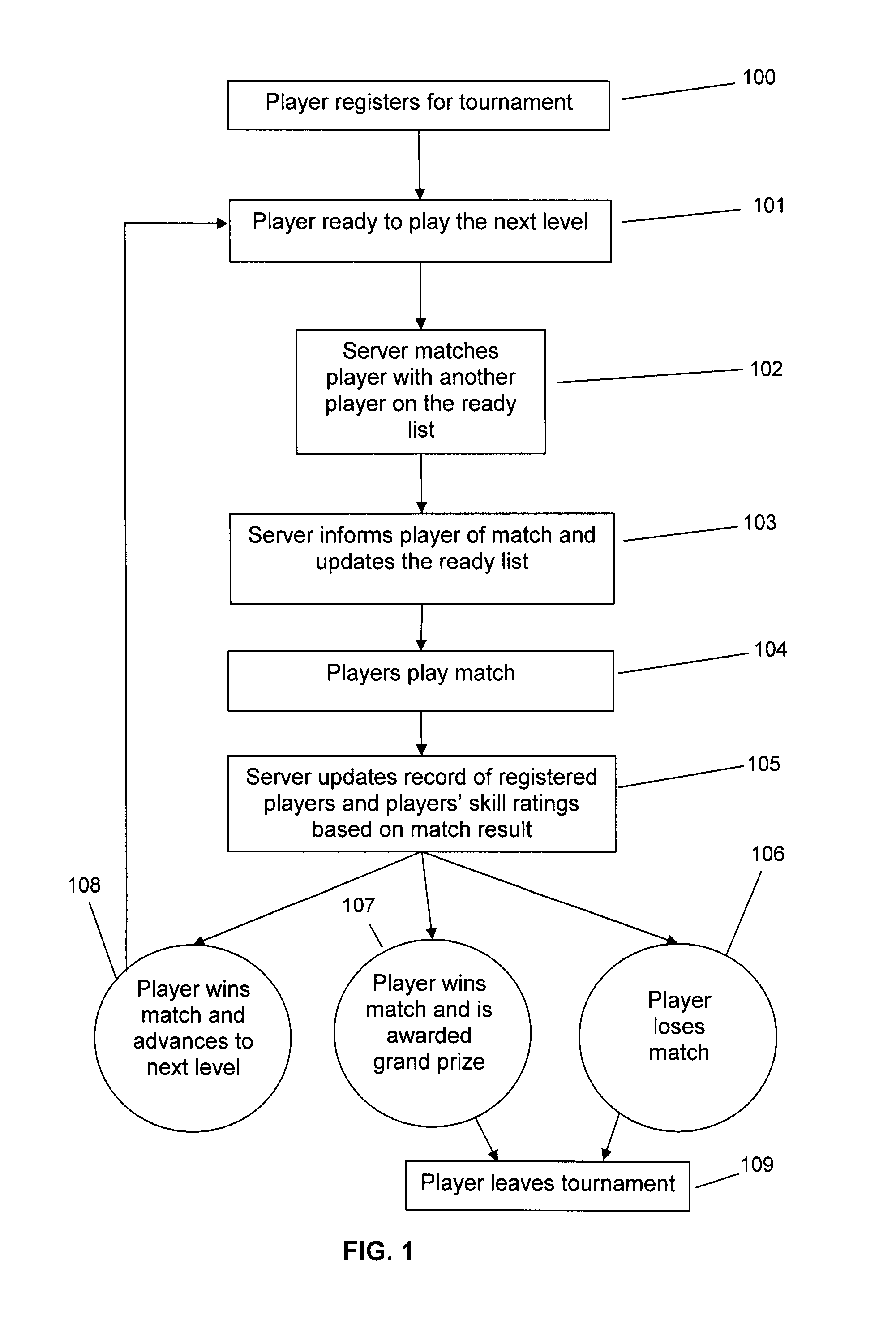 System and method for conducting online video game tournaments