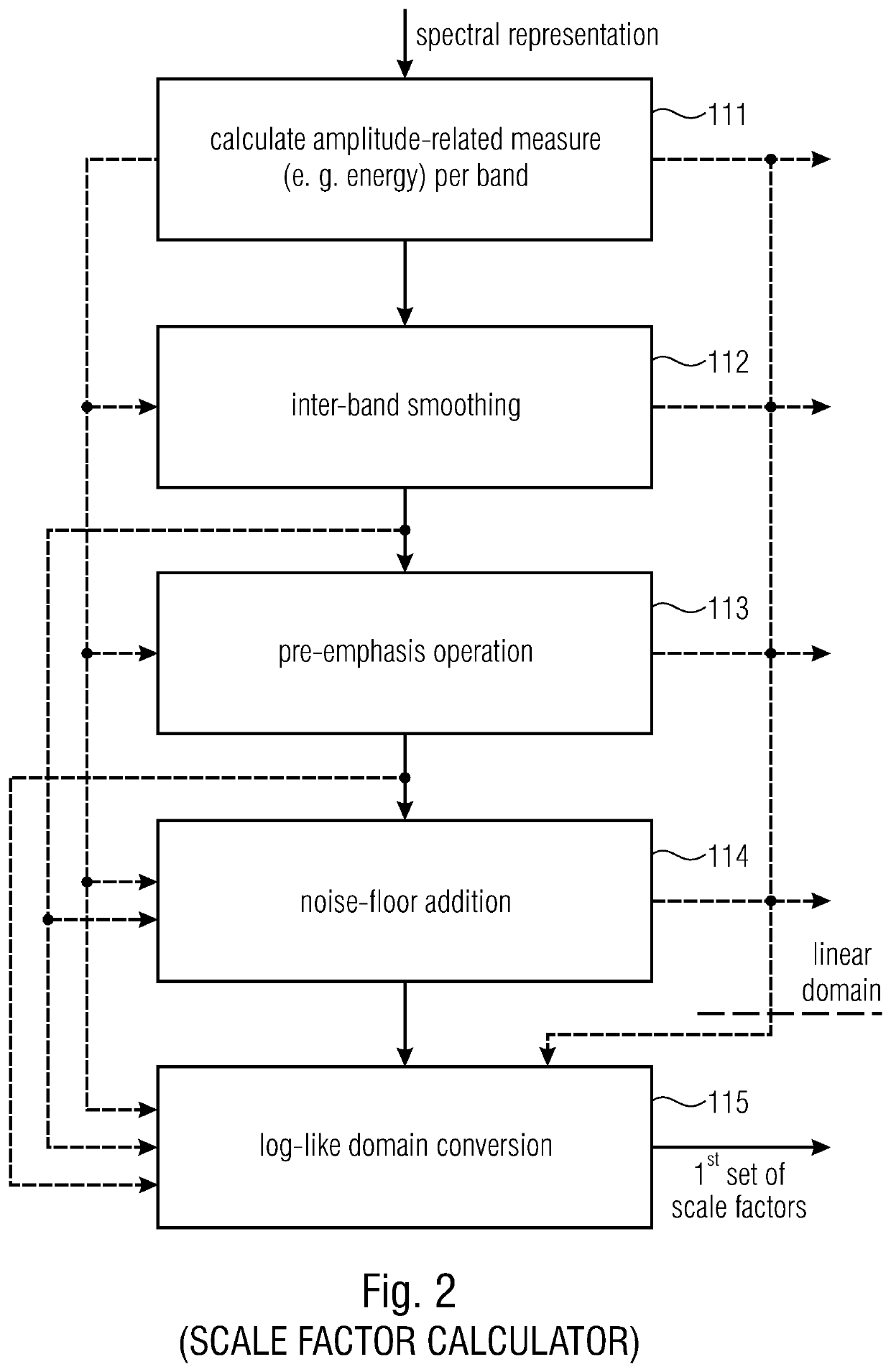 Apparatus and method for encoding and decoding an audio signal using downsampling or interpolation of scale parameters