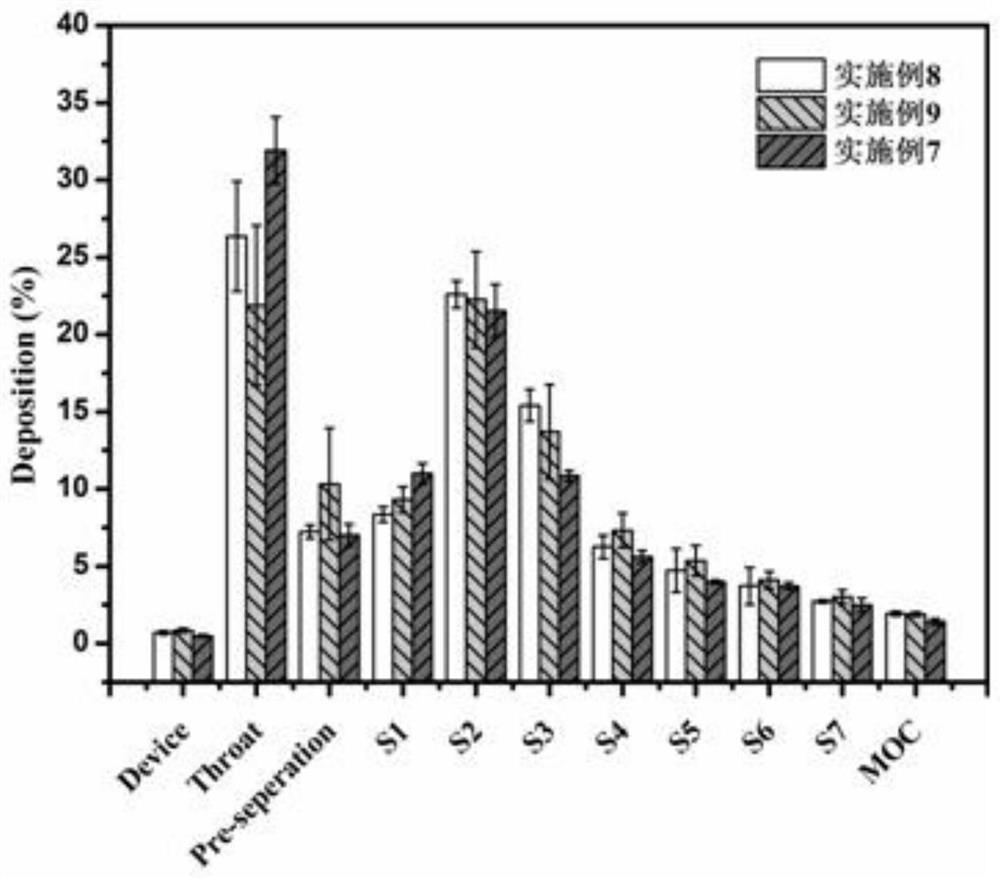 Ciprofloxacin hydrochloride dry powder inhalation and preparation method thereof