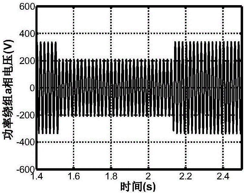 Flux-tracking low voltage ride-through method under asymmetrical voltage faults of brushless doubly-fed wind generator