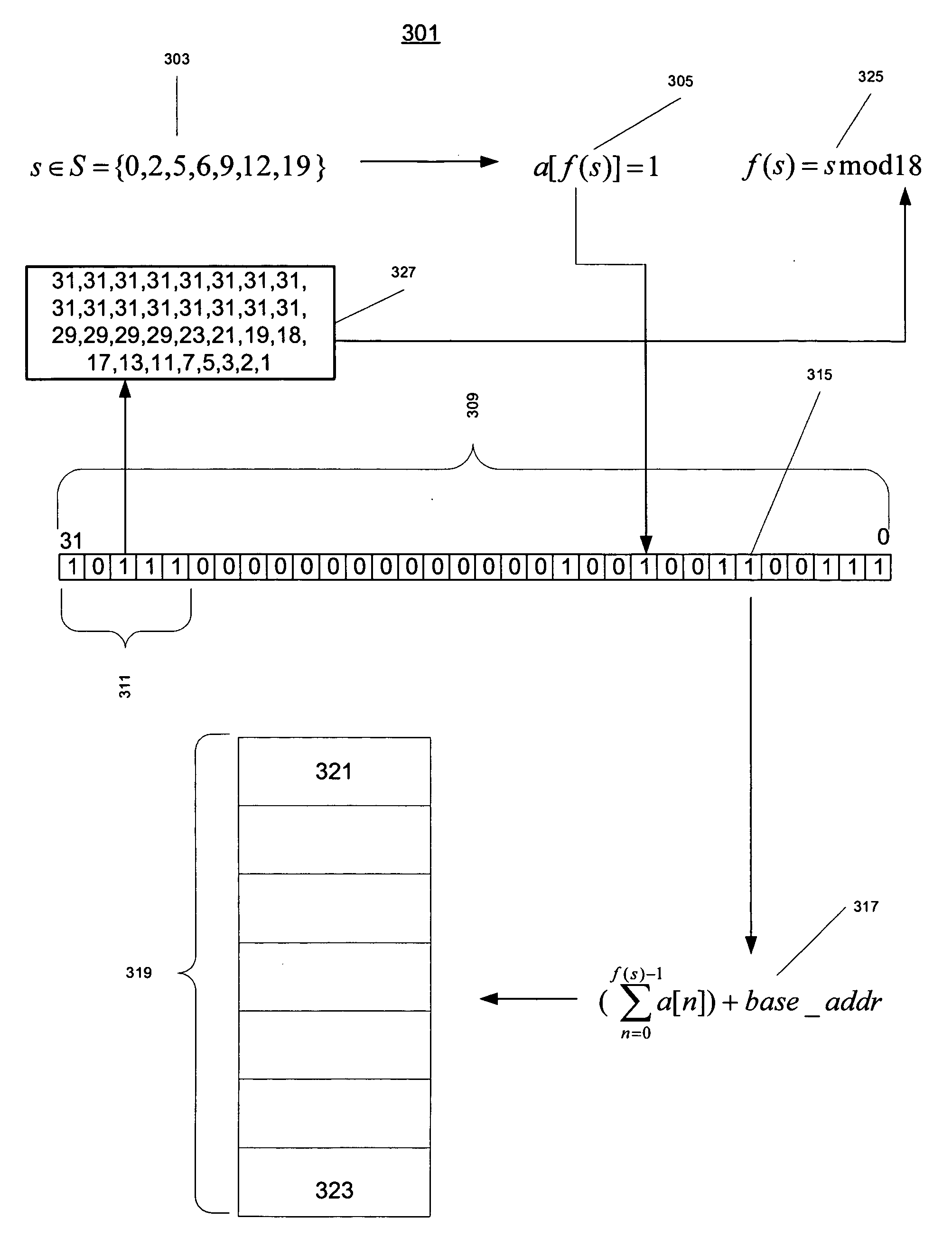 Method and apparatus for finding a perfect hash function and making minimal hash table for a given set of keys