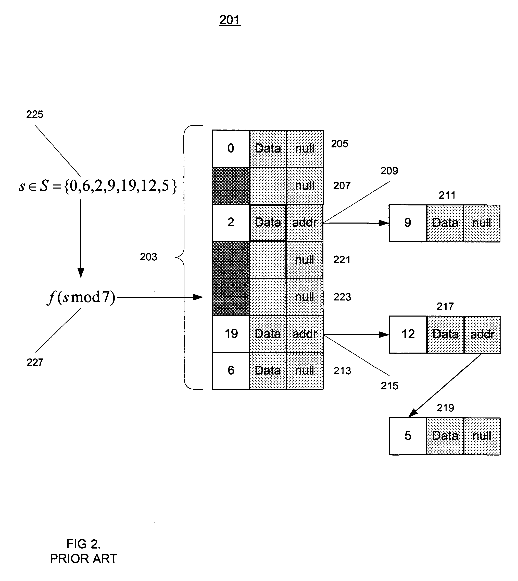 Method and apparatus for finding a perfect hash function and making minimal hash table for a given set of keys