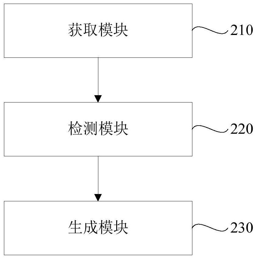 A method, device, player and storage medium for generating audio clips