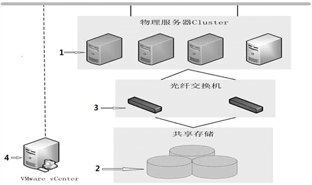 Test platform establishment method based on virtualization technology