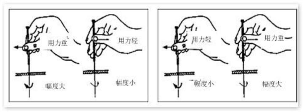 Acupuncture manipulation quantification system and method