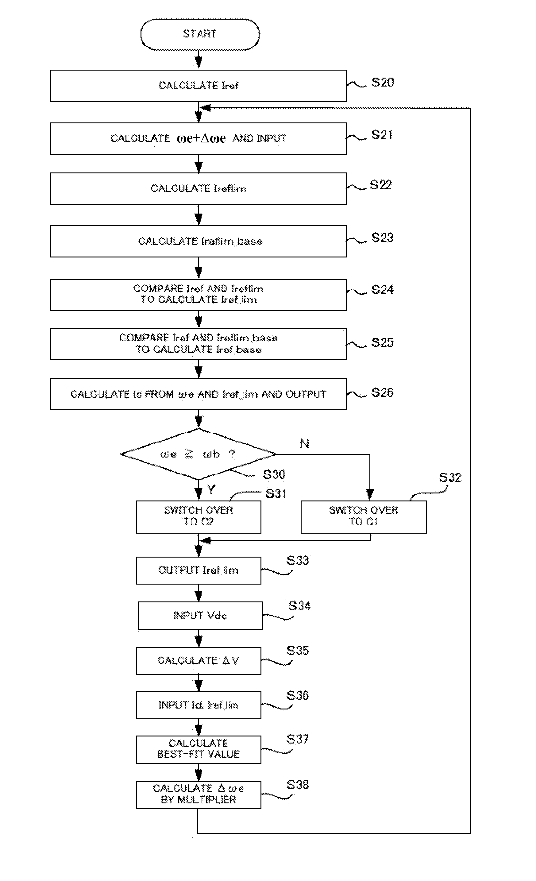 Method and apparatus for controlling electric power steering system