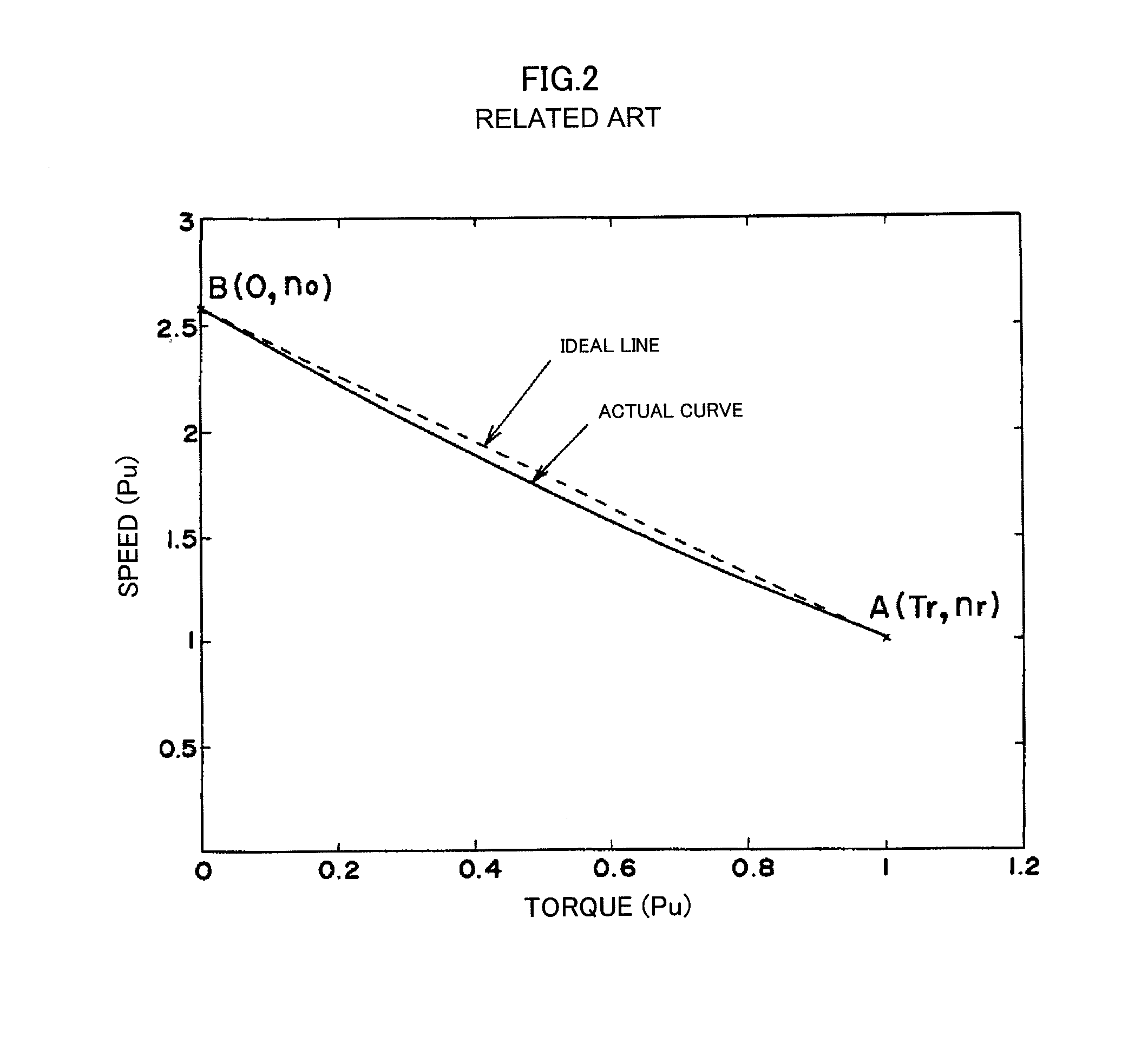 Method and apparatus for controlling electric power steering system