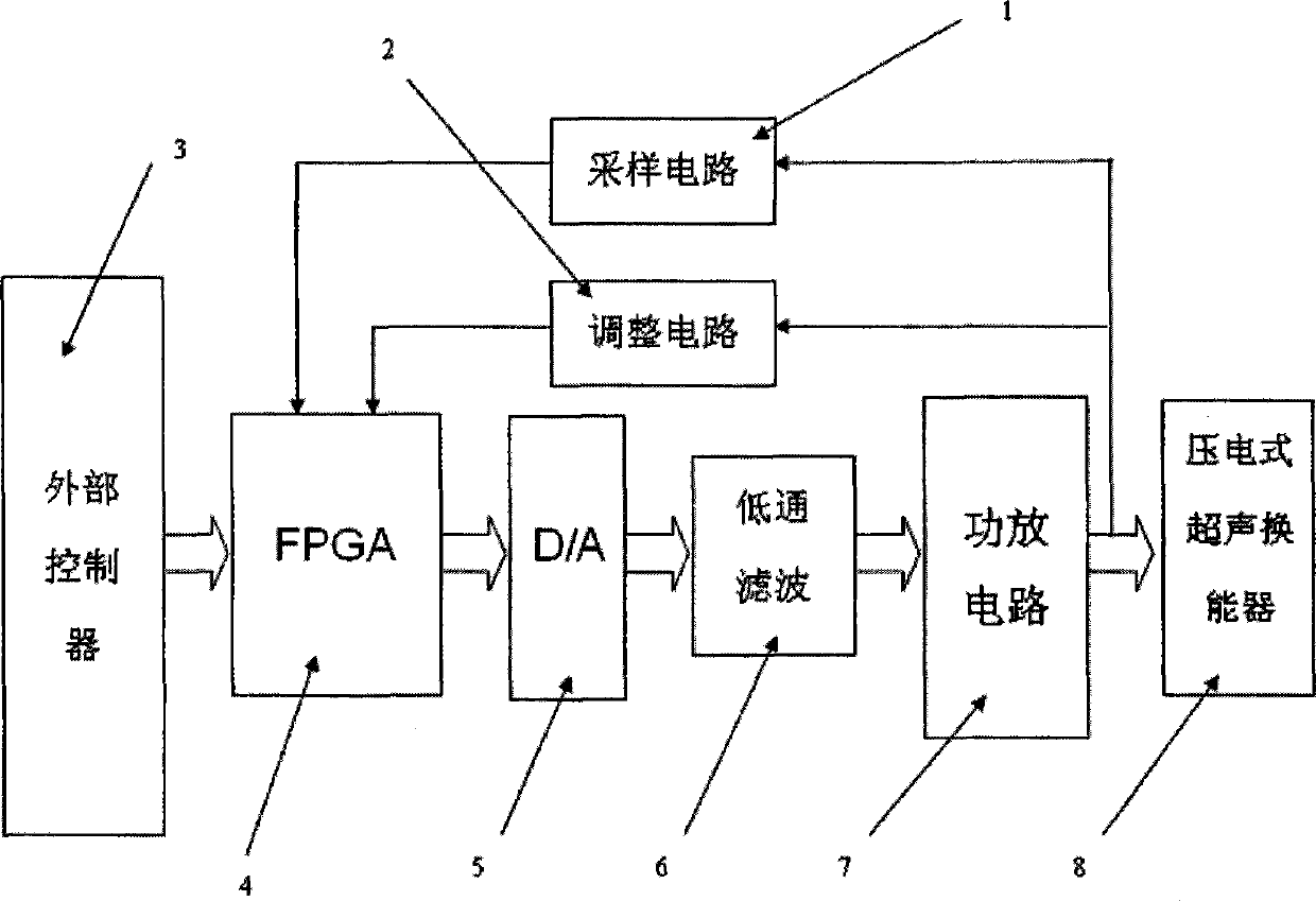 Piezoelectric type ultrasonic transducer driving power