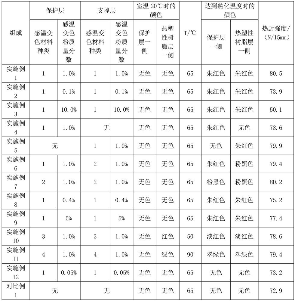 Soft package material for lithium battery