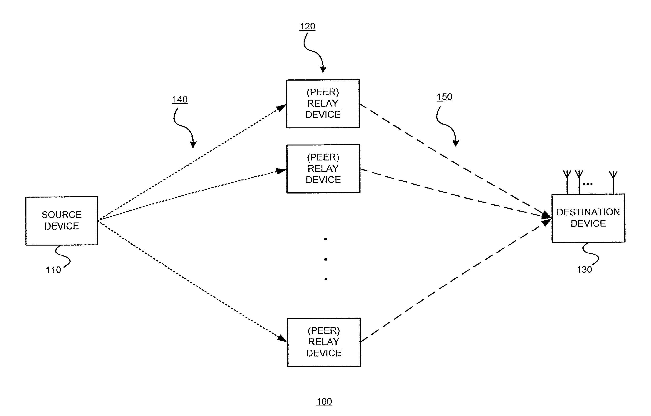 CoopMAX: a cooperative MAC with randomized distributed space time coding for an IEEE 802.16 network