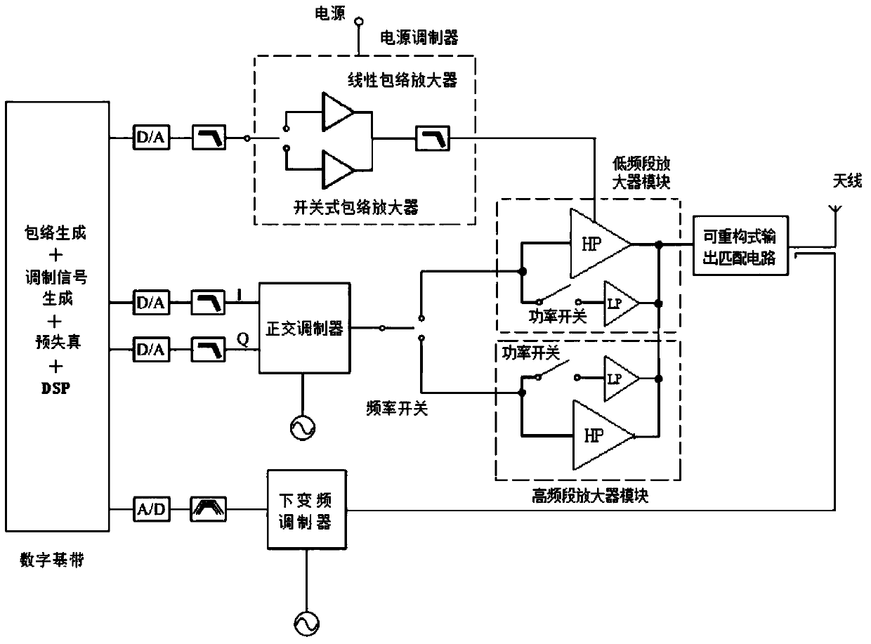 A Circuit Structure of Envelope Tracking RF Power Amplifier