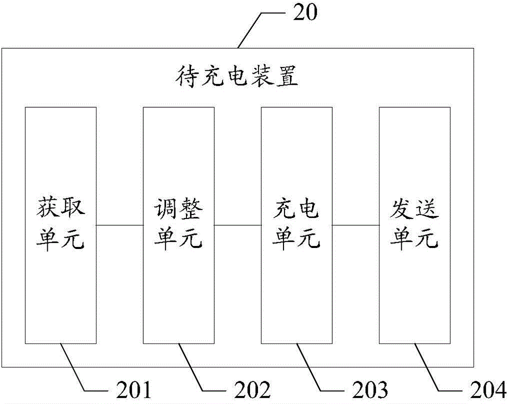 Charging method and device of equipment to be charged, equipment to be charged and charging system