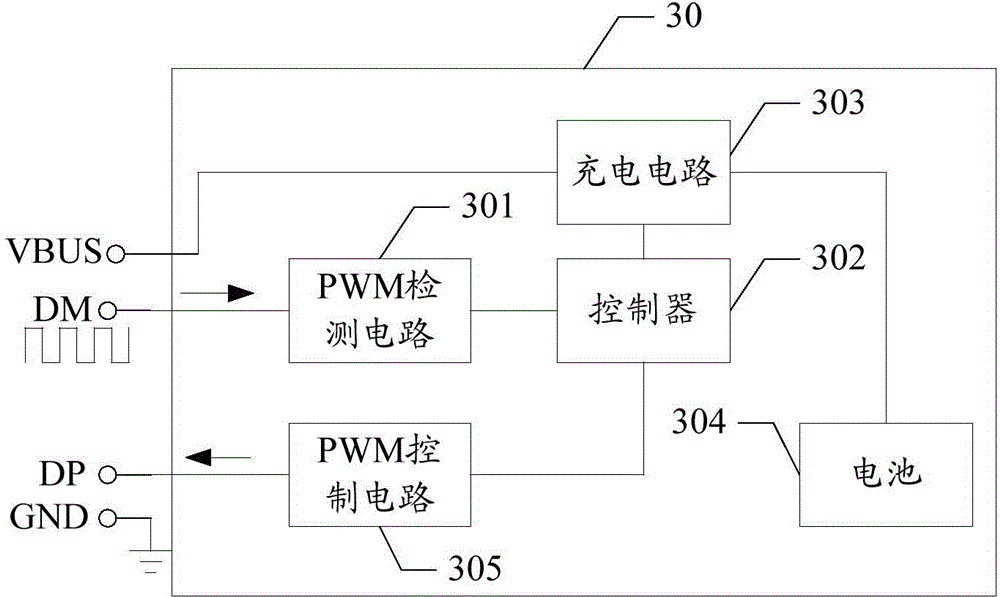 Charging method and device of equipment to be charged, equipment to be charged and charging system