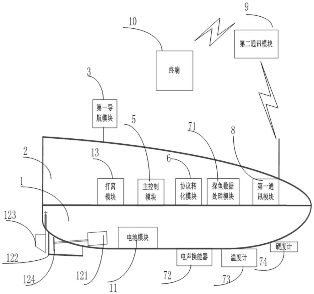 An intelligent nest-making boat and a nest-making method