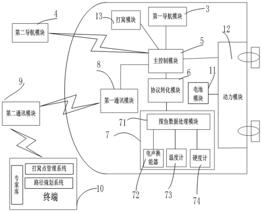 An intelligent nest-making boat and a nest-making method