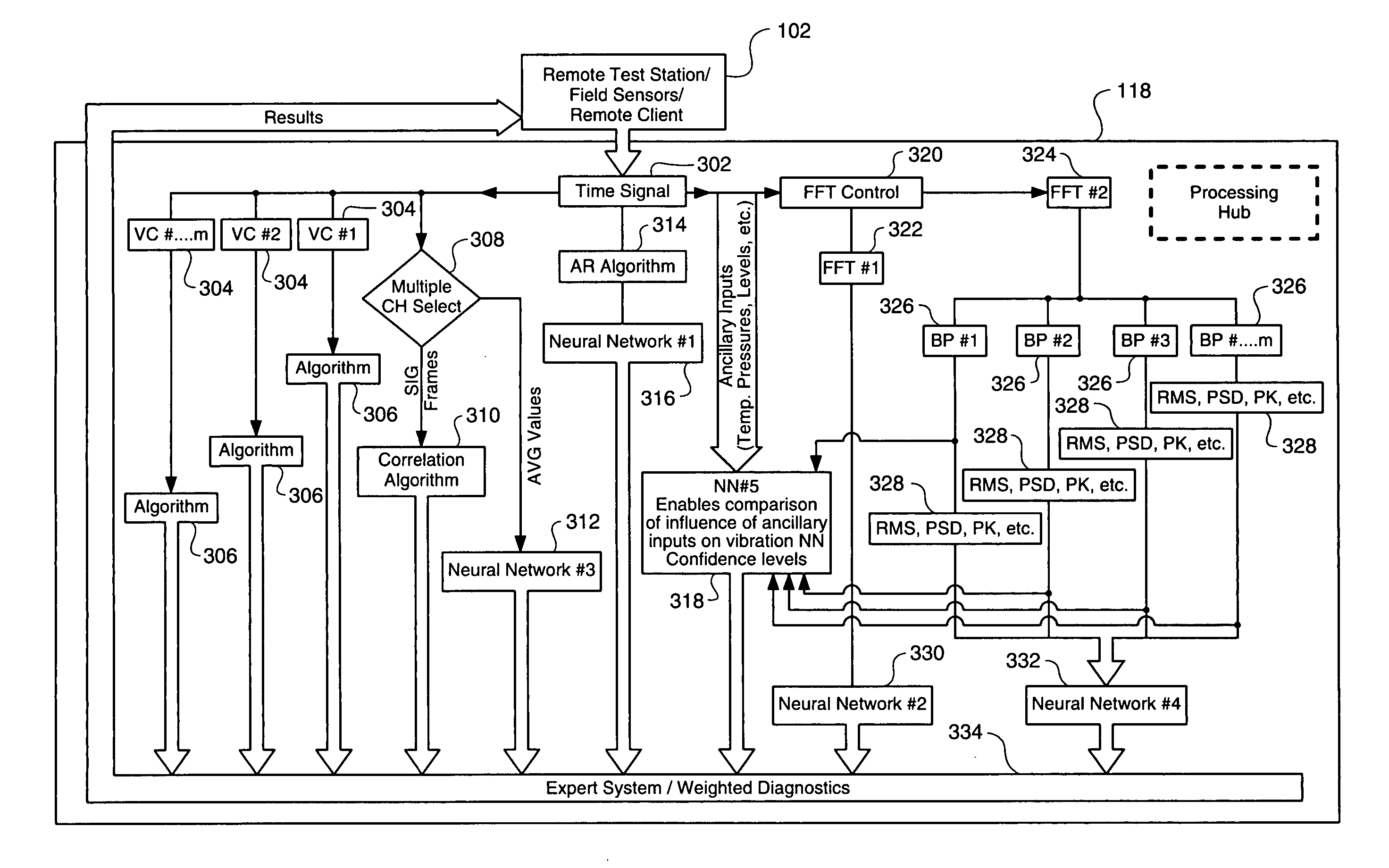 Vibration analysis system and method for a machine