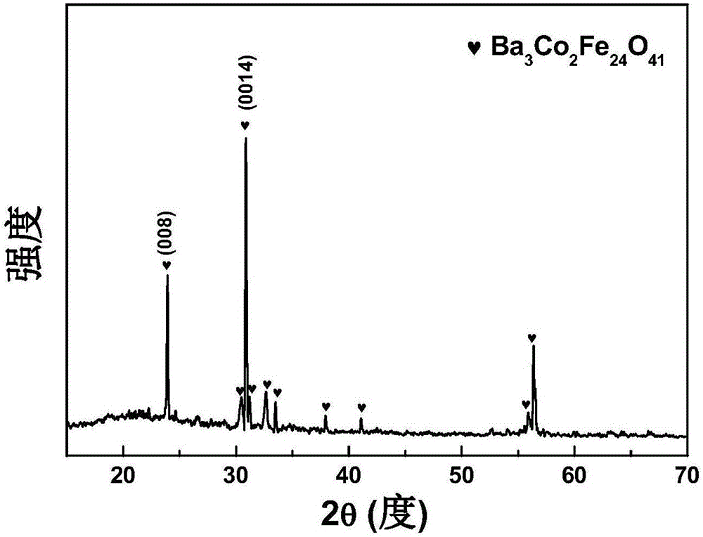 Method for preparing laminated wave-absorbing compound material