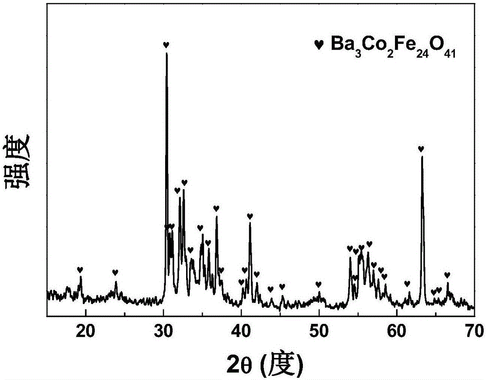 Method for preparing laminated wave-absorbing compound material