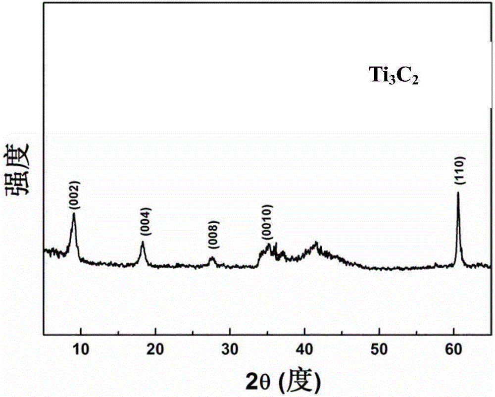 Method for preparing laminated wave-absorbing compound material