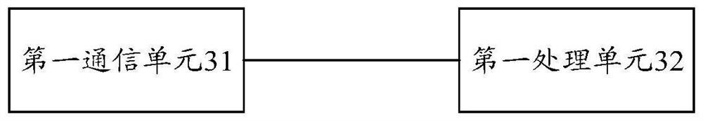 Method for configuring neighbor cell, network equipment and user equipment