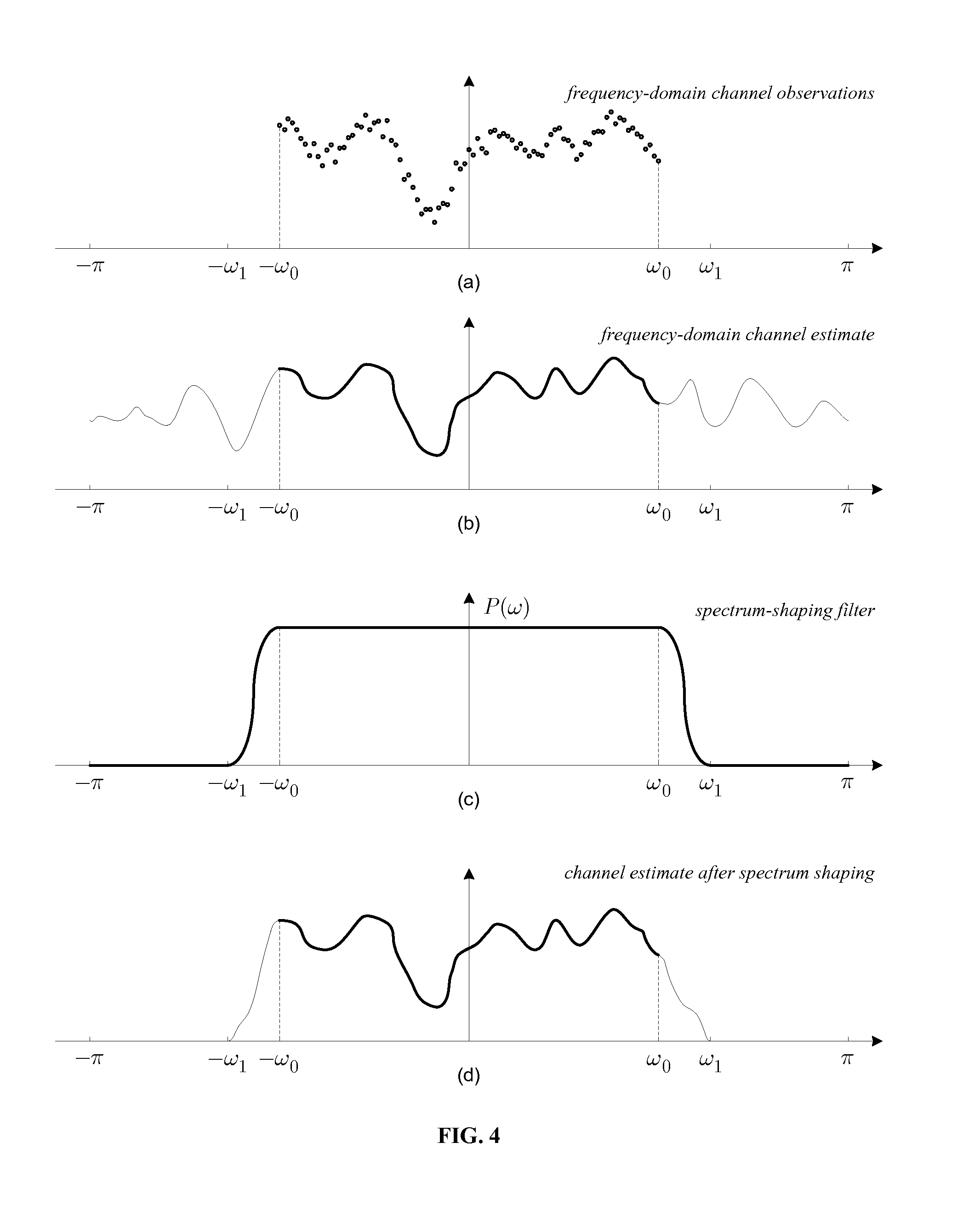 Channel Estimation By Time-Domain Parameter Extraction