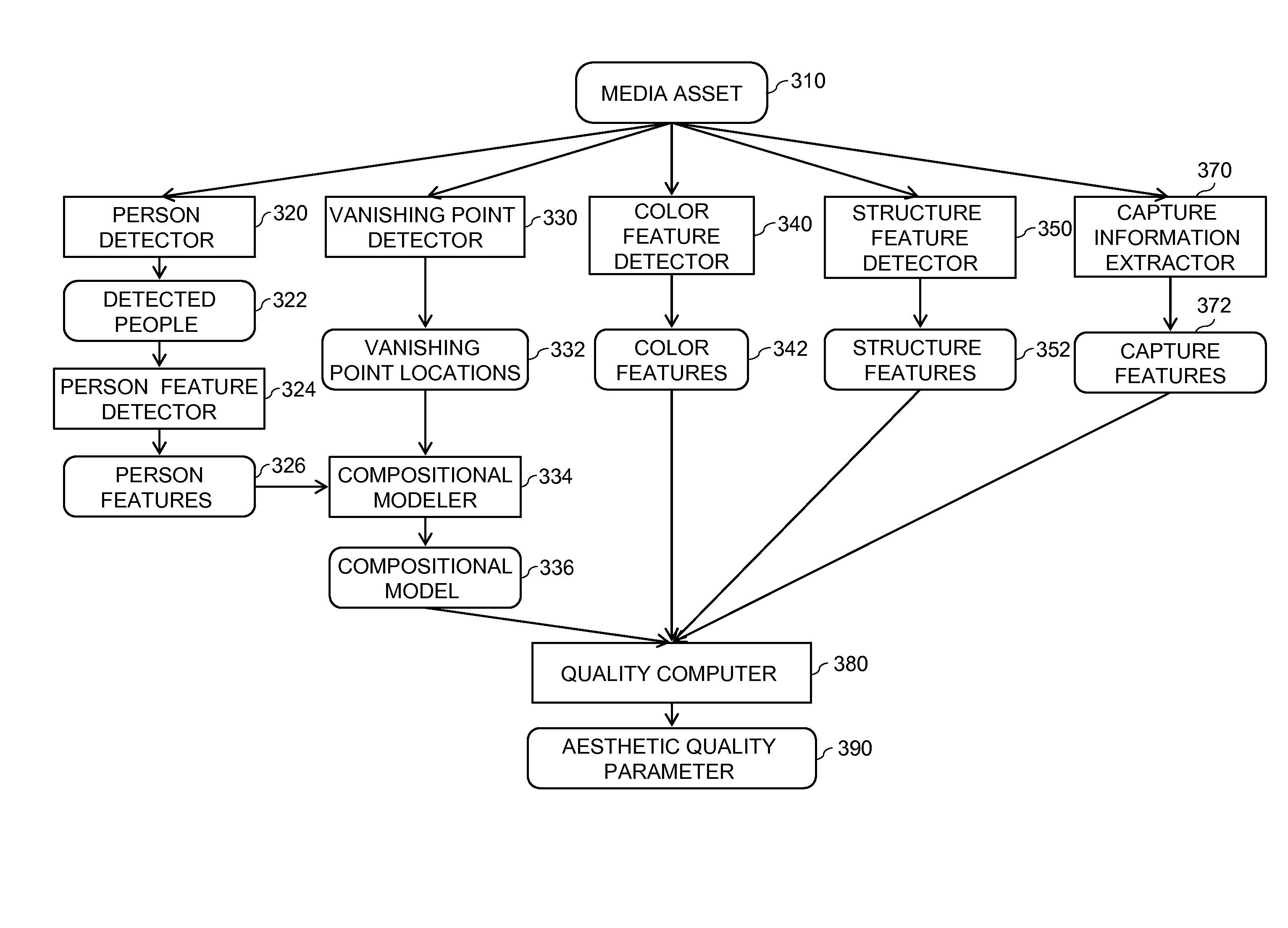 Method for comparing photographer aesthetic quality