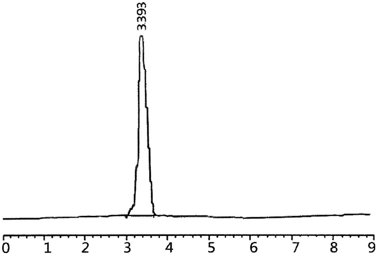 Method for preparing and detecting ardisia mamillata extract