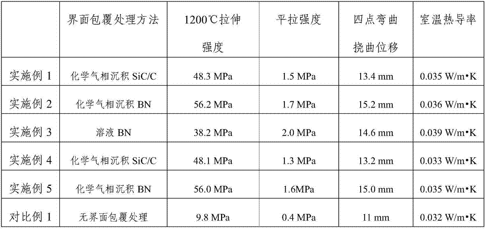 A kind of external heat-proof material and preparation method thereof