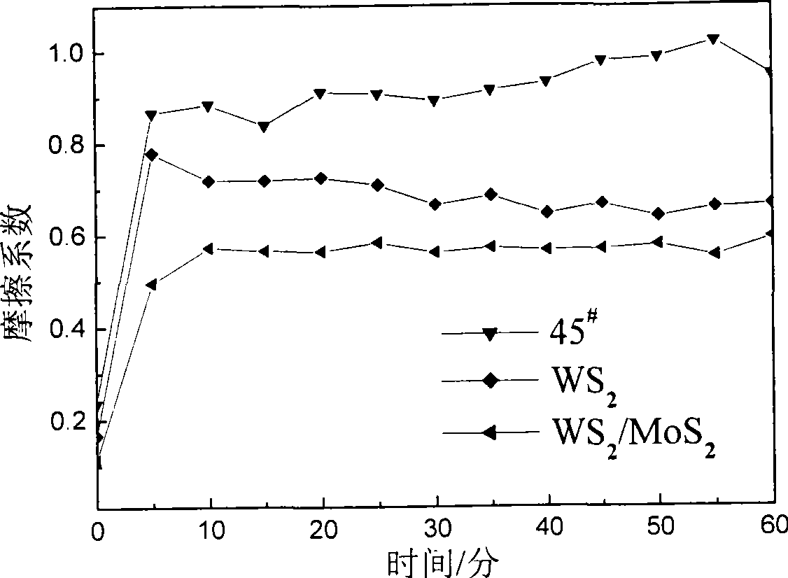 WS2/MoS2 solid lubrication multilayer film and method for making same