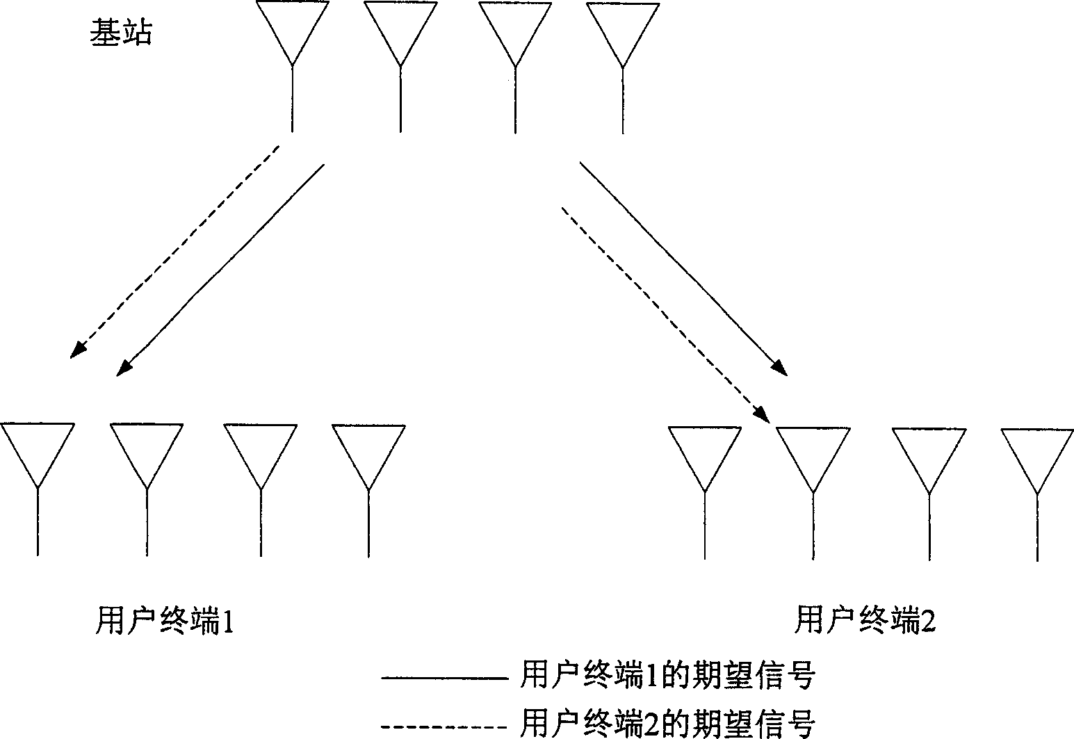 Self-adaptive modulation method based on multi-user precode