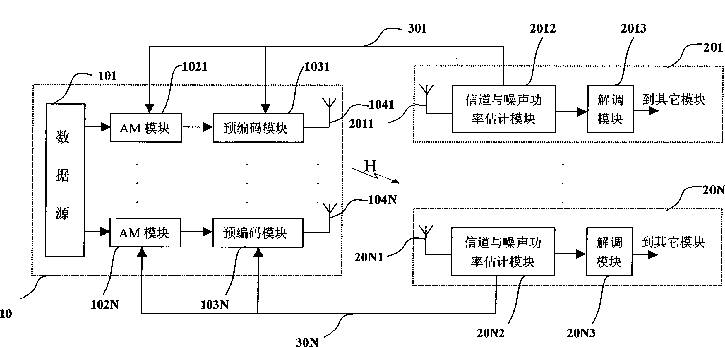 Self-adaptive modulation method based on multi-user precode