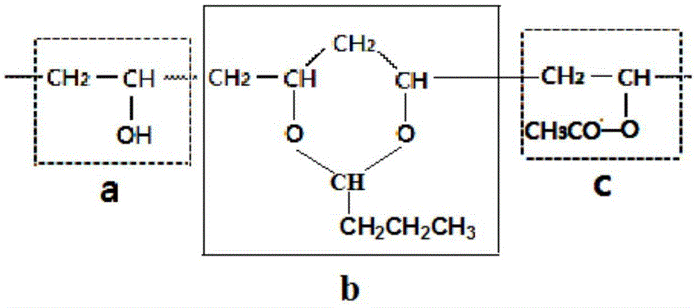 Continuous preparation method of polyvinyl butyral resin