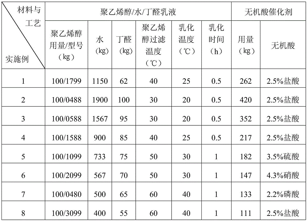 Continuous preparation method of polyvinyl butyral resin