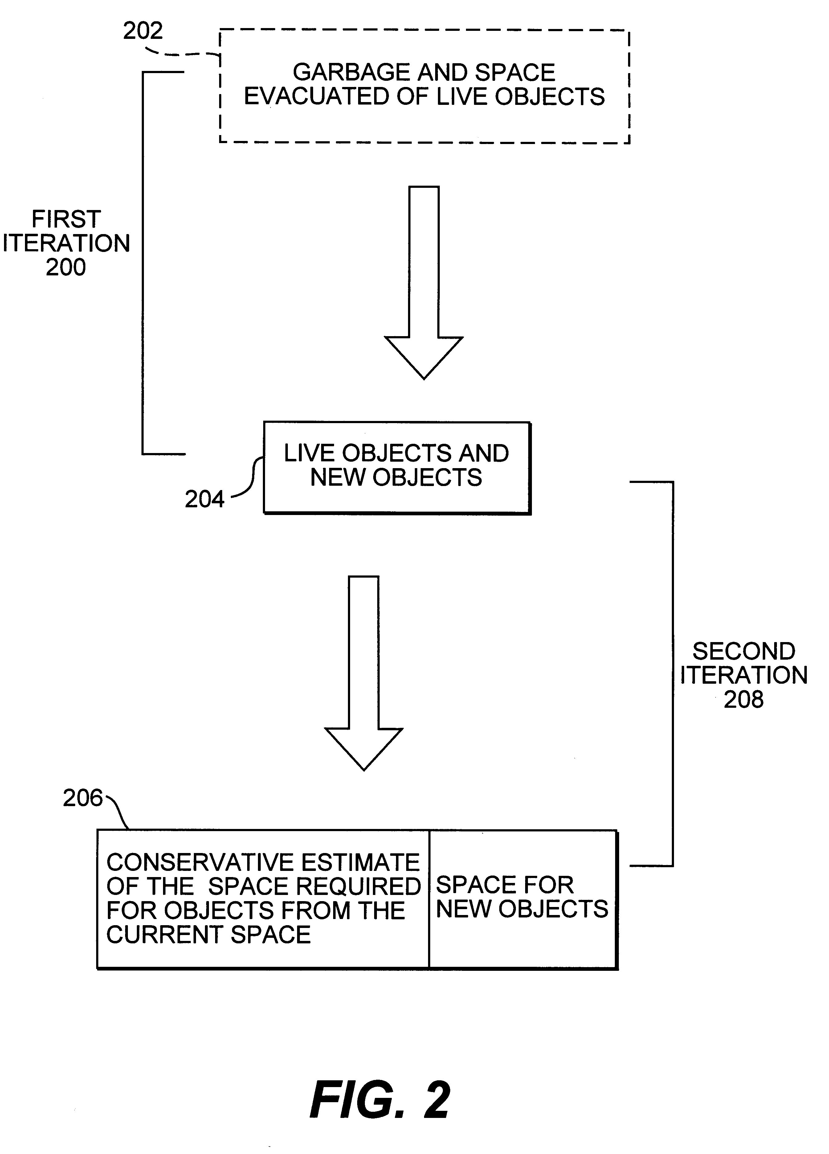 Incremental heap expansion in a real-time garbage collector