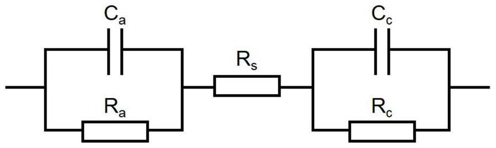 A detection and sorting method for cascaded utilization of lithium batteries